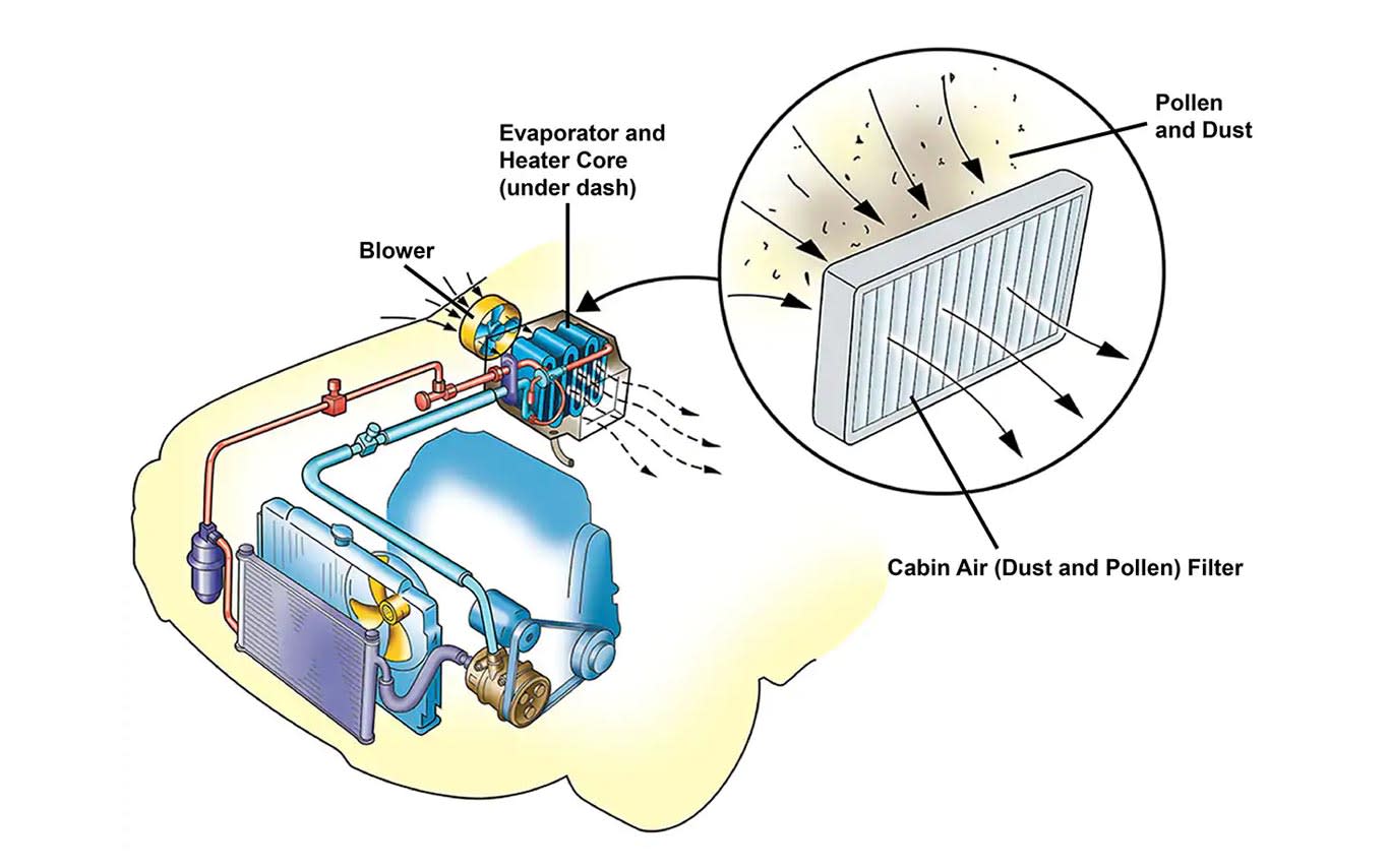 How Important is it to Replace Cabin Air Filter for your Car | Dooxi.com